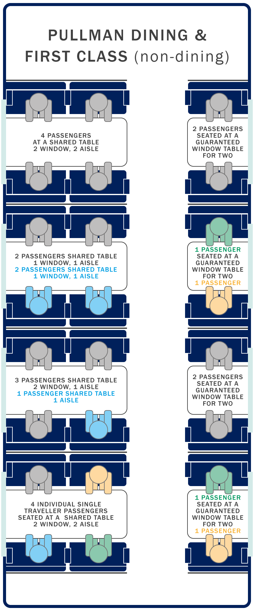 midland-pullman-hst-seating-plan-railuk-forums